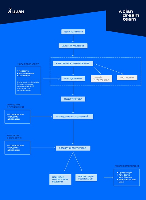 Как мы в ЦИАН улучшаем продукт с помощью исследований пользовательского опыта - 5