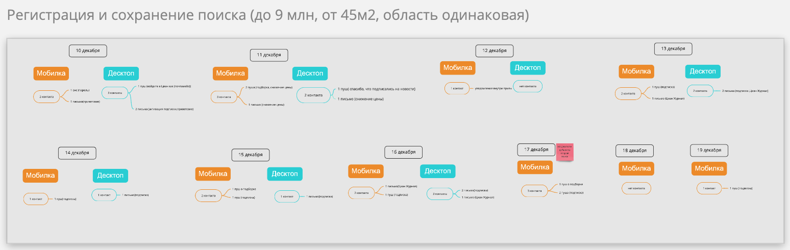 Как мы в ЦИАН улучшаем продукт с помощью исследований пользовательского опыта - 6