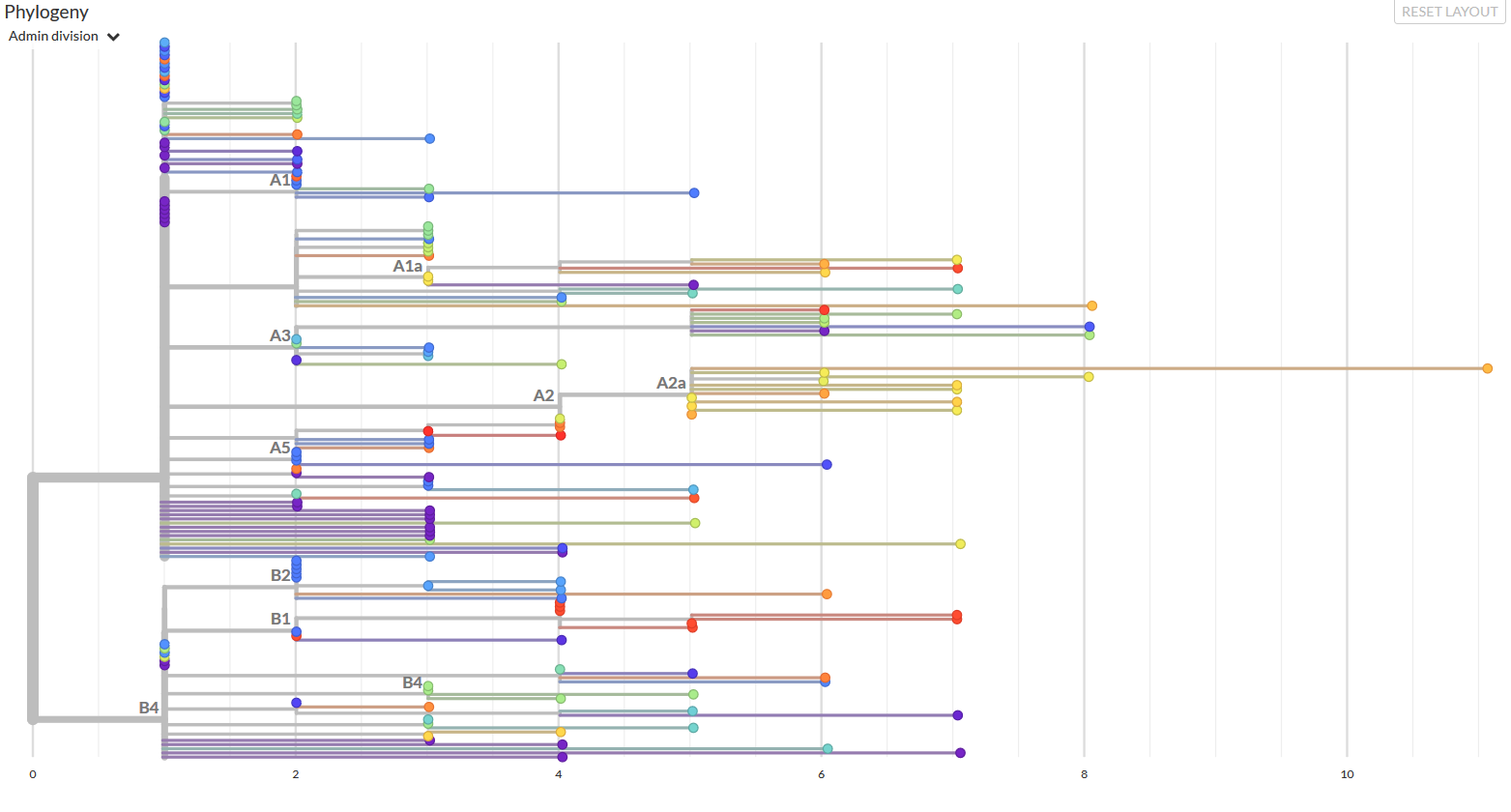 Коронавирус: филогения, курение, летальность и снижение рисков заболеть - 2 Коронавирус: филогения, курение, летальность и снижение рисков заболеть - 2