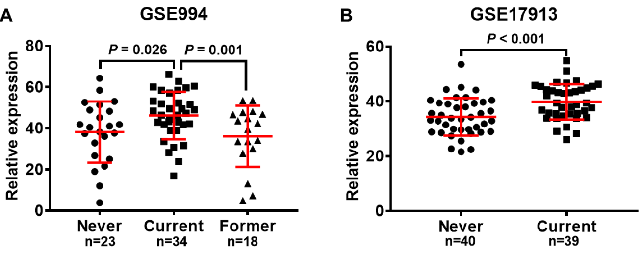 Коронавирус: филогения, курение, летальность и снижение рисков заболеть - 3 Коронавирус: филогения, курение, летальность и снижение рисков заболеть - 3