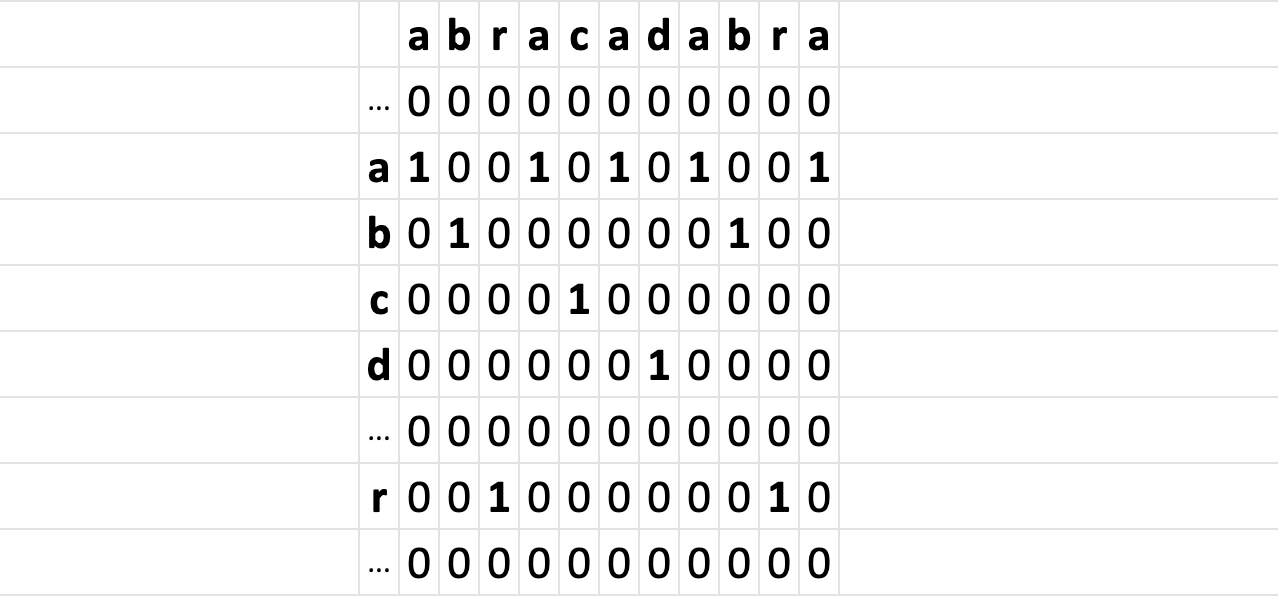 Пишем поиск подстроки лучше, чем в учебниках - 2 Пишем поиск подстроки лучше, чем в учебниках - 2