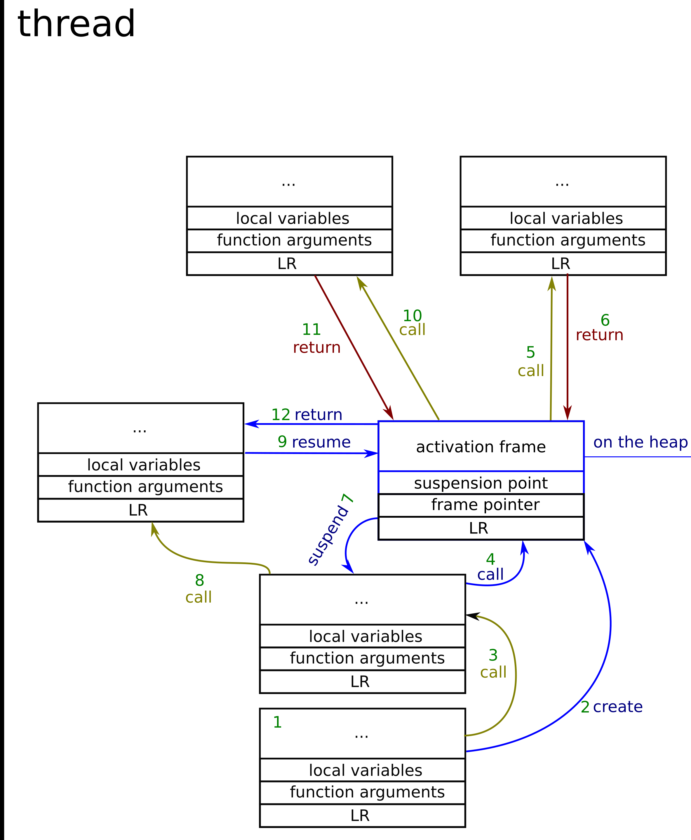 Подробно о корутинах в C++ - 4