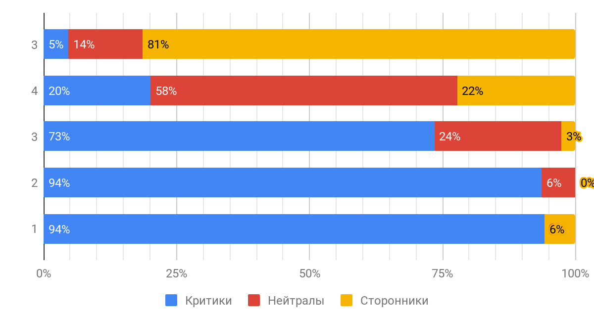 Результаты исследования мотивации в ИТ: довольны ли разработчики своей работой? - 11 image