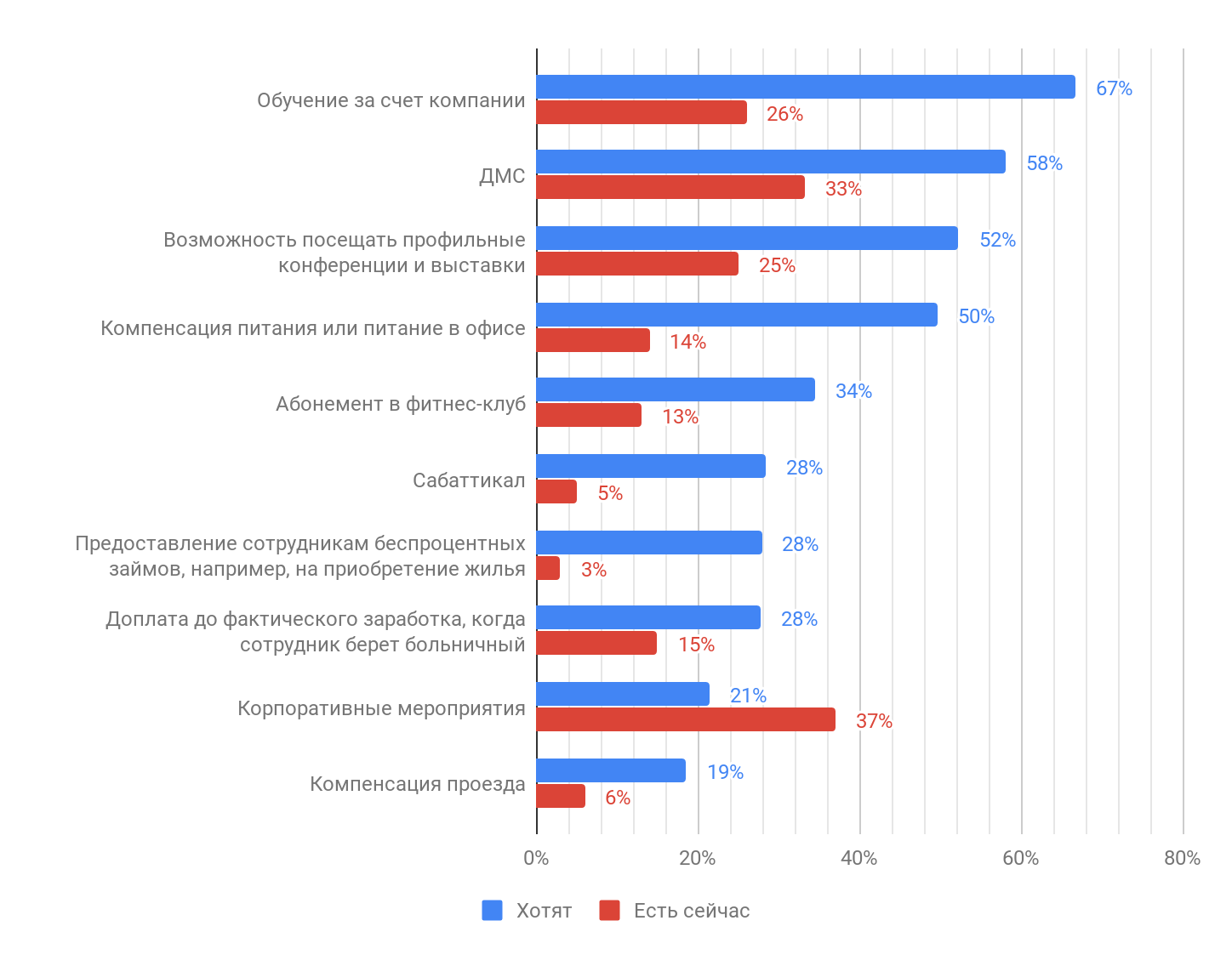 Результаты исследования мотивации в ИТ: довольны ли разработчики своей работой? - 18 Результаты исследования мотивации в ИТ: довольны ли разработчики своей работой? - 18