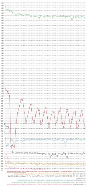 Новенький Ryzen 7 4800U громит конкурентов, не оставляя им шансов - 1 Новенький Ryzen 7 4800U громит конкурентов, не оставляя им шансов