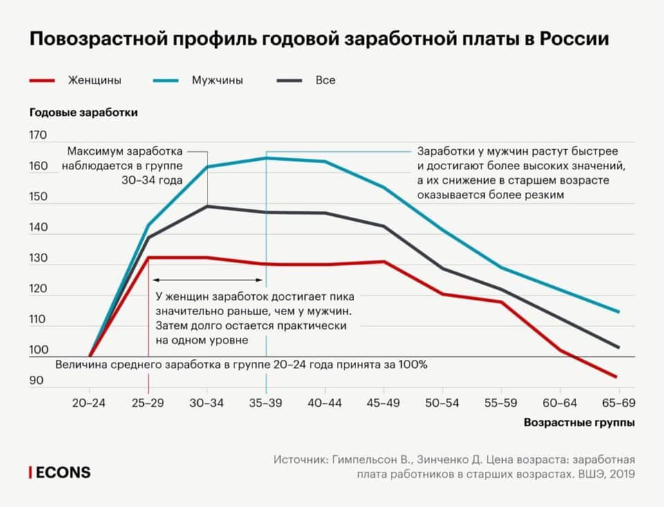 Похмелье 8 марта: ещё одна статья на Хабре о женщинах в ИТ - 2