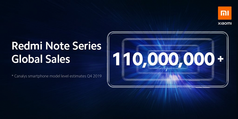 Redmi Note покоряет мир. Продано более 110 миллионов смартфонов - 2 Redmi Note покоряет мир. Продано более 110 миллионов смартфонов