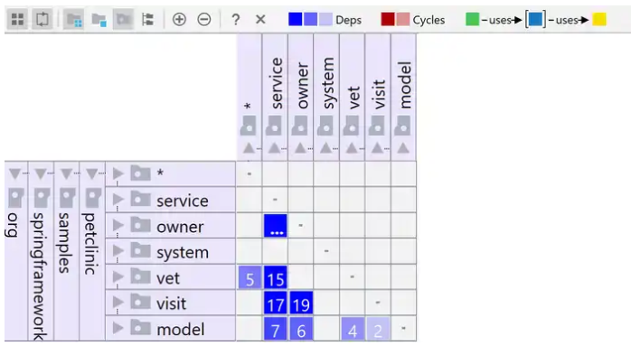 Советы и хитрости IntelliJ IDEA: 2. Анализ зависимостей - 3