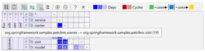 Советы и хитрости IntelliJ IDEA: 2. Анализ зависимостей - 4