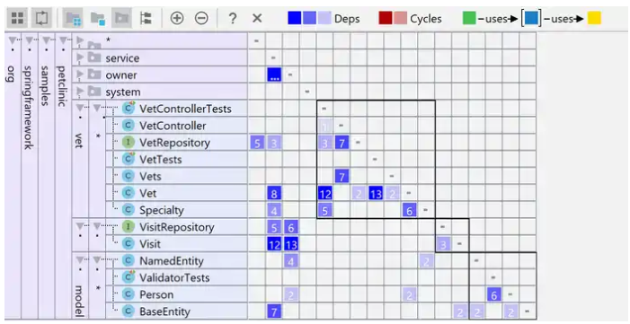 Советы и хитрости IntelliJ IDEA: 2. Анализ зависимостей - 7