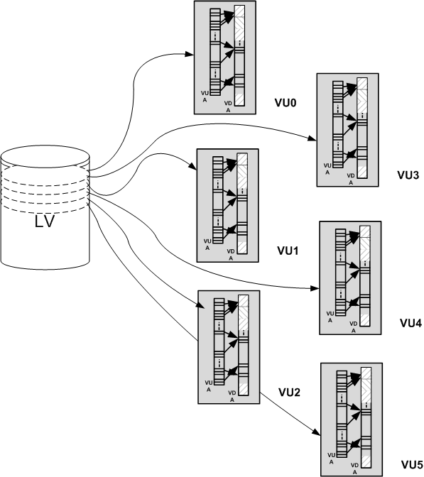 Технический обзор архитектуры СХД Infinidat - 2