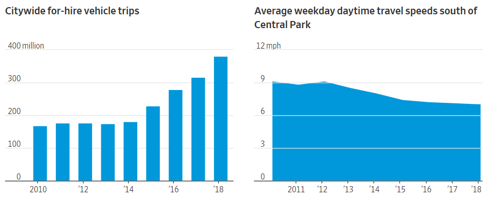 Утопия вызова автомобиля через мобильное приложение застряла в пробках - 6