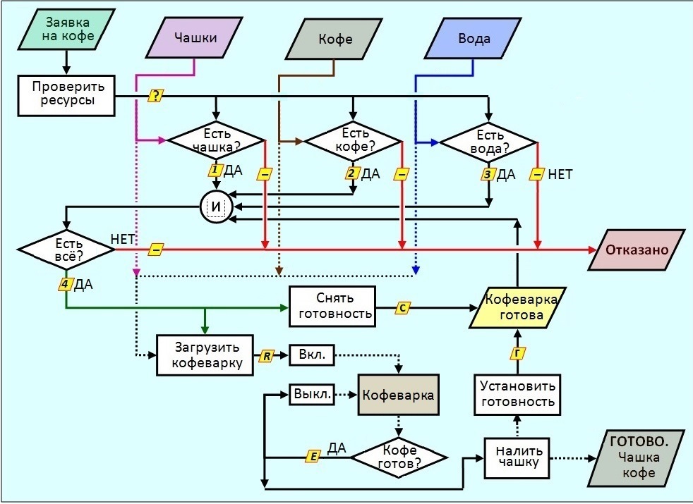 Как миновать мины информационных технологий - 3