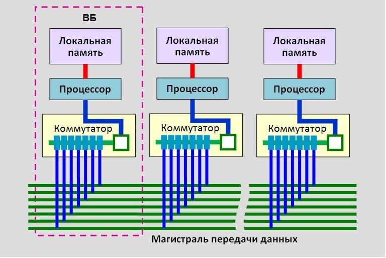 Как миновать мины информационных технологий - 4