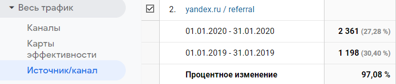 органика как yandex/referral в Google Analytics