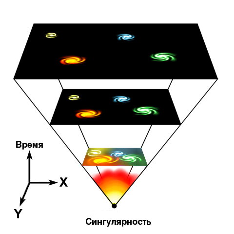 Тёмная Вселенная. Часть 1 - 1