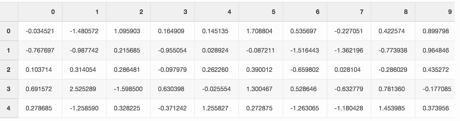 5 малоизвестных секретов Pandas - 10 5 малоизвестных секретов Pandas - 10