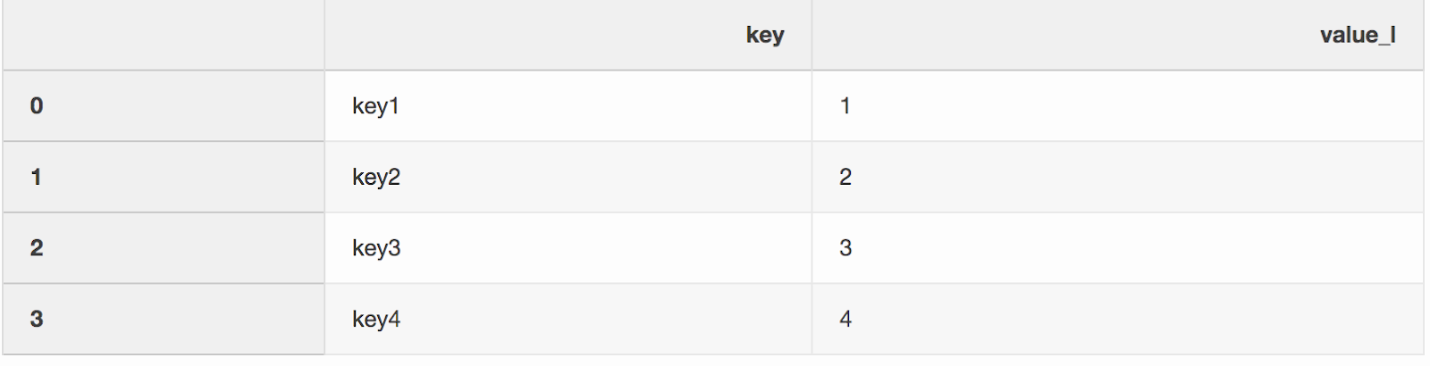 5 малоизвестных секретов Pandas - 3 5 малоизвестных секретов Pandas - 3