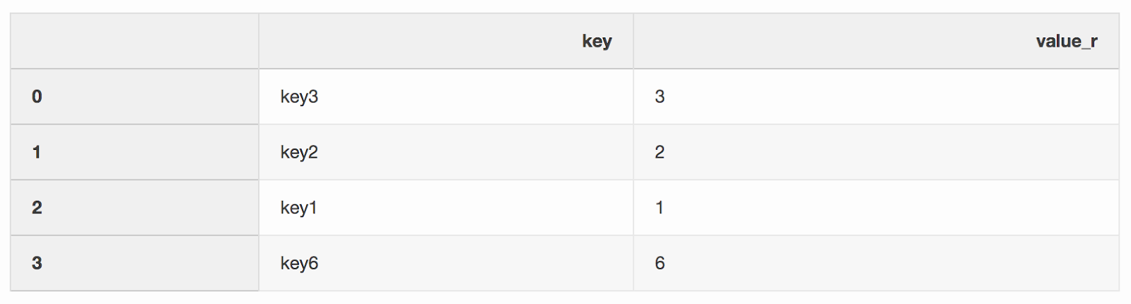 5 малоизвестных секретов Pandas - 4 5 малоизвестных секретов Pandas - 4