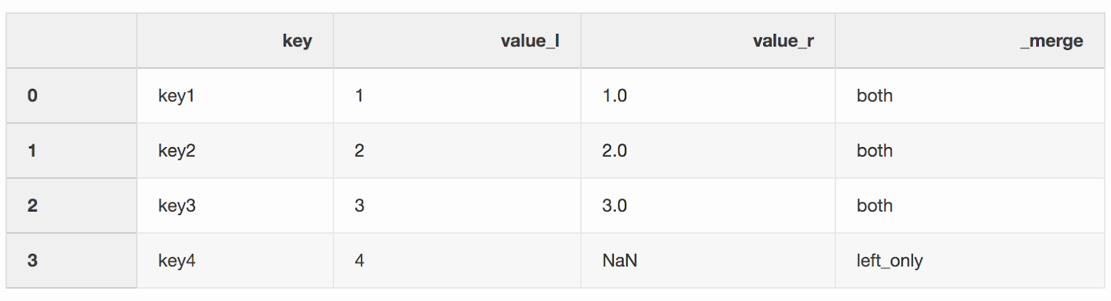 5 малоизвестных секретов Pandas - 5 5 малоизвестных секретов Pandas - 5