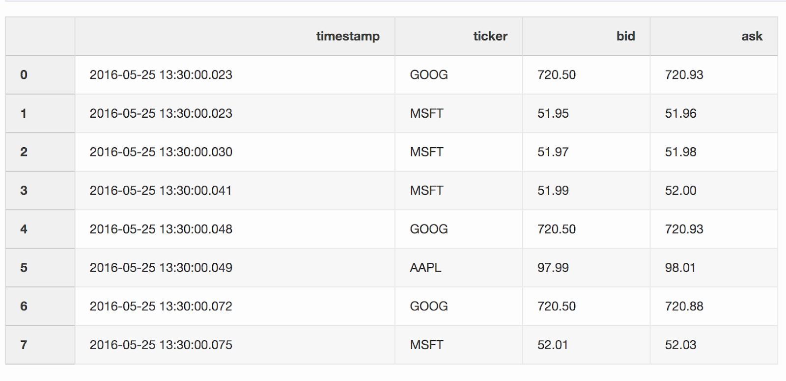 5 малоизвестных секретов Pandas - 6 5 малоизвестных секретов Pandas - 6