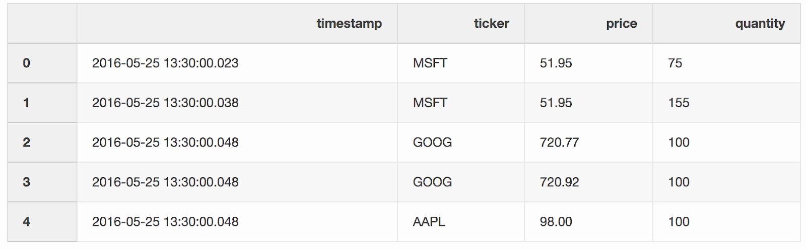 5 малоизвестных секретов Pandas - 7 5 малоизвестных секретов Pandas - 7