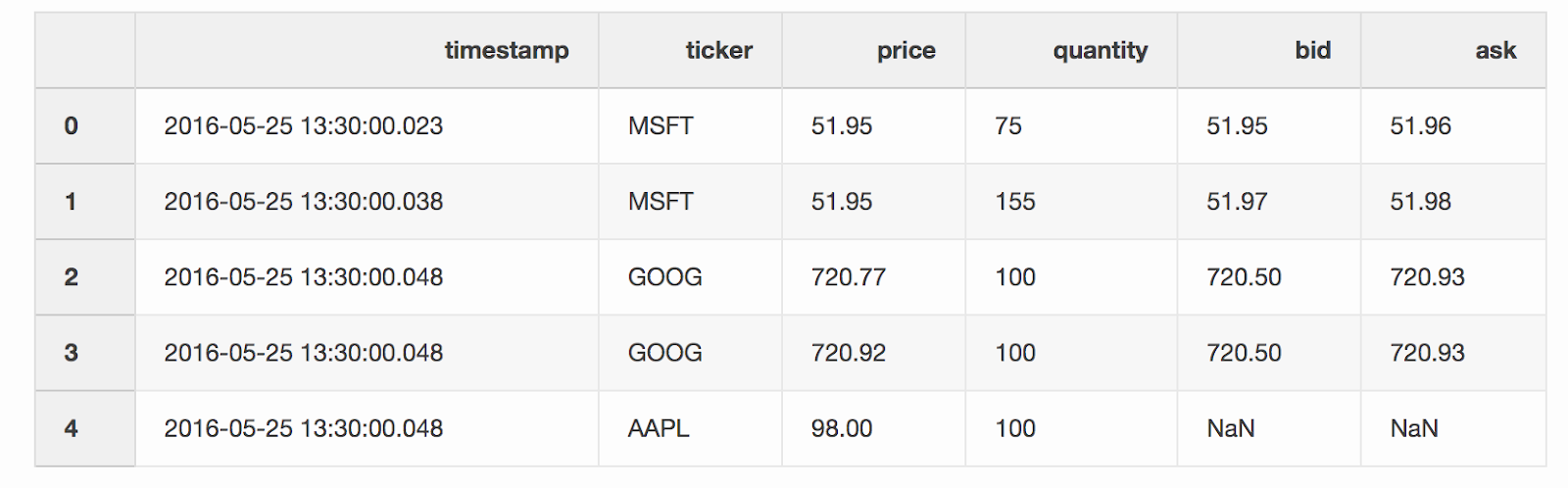 5 малоизвестных секретов Pandas - 8 5 малоизвестных секретов Pandas - 8