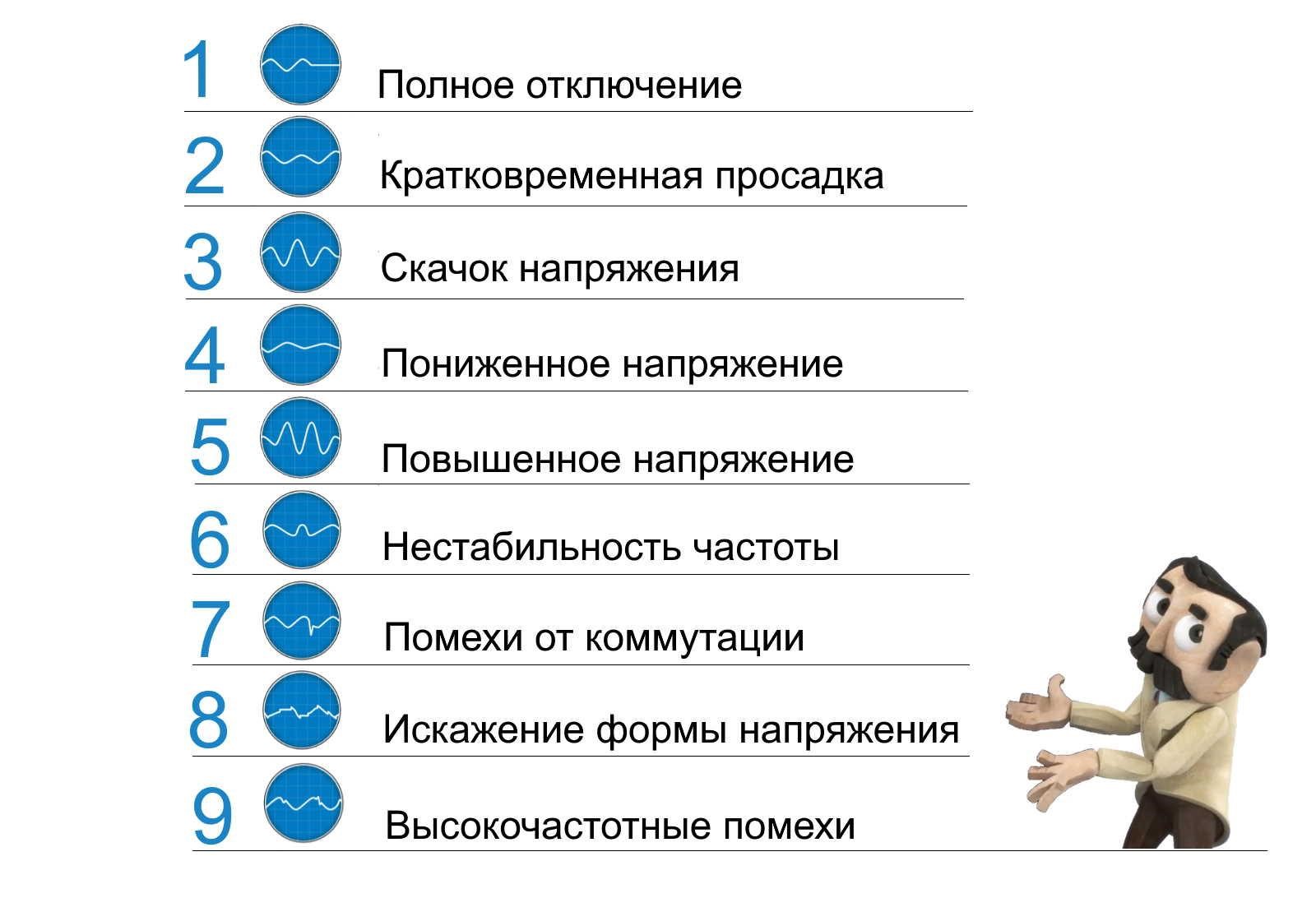 5 мифов об ИБП, их опровержение и реальное положение дел - 2