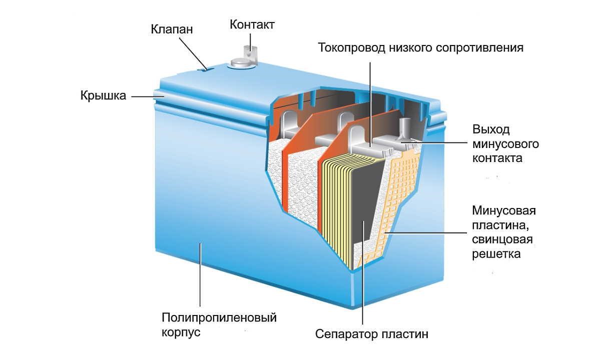 5 мифов об ИБП, их опровержение и реальное положение дел - 3