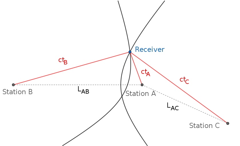 Эра, когда сложно потеряться - 7