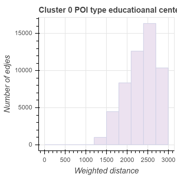 Город и данные: анализ пешеходной доступности объектов в Праге с помощью data science - 19 Город и данные: анализ пешеходной доступности объектов в Праге с помощью data science - 19