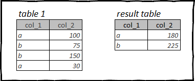 Какой язык выбрать для работы с данными — R или Python? Оба! Мигрируем с pandas на tidyverse и data.table и обратно - 10