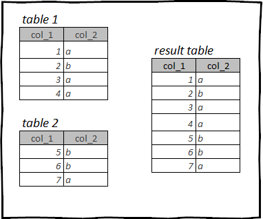 Какой язык выбрать для работы с данными — R или Python? Оба! Мигрируем с pandas на tidyverse и data.table и обратно - 11
