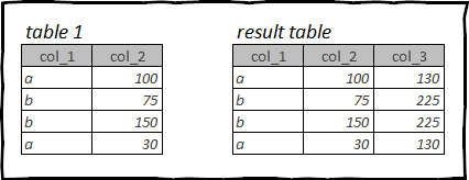Какой язык выбрать для работы с данными — R или Python? Оба! Мигрируем с pandas на tidyverse и data.table и обратно - 14