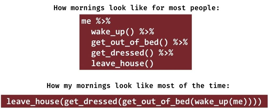 Какой язык выбрать для работы с данными — R или Python? Оба! Мигрируем с pandas на tidyverse и data.table и обратно - 3 Какой язык выбрать для работы с данными — R или Python? Оба! Мигрируем с pandas на tidyverse и data.table и обратно - 3