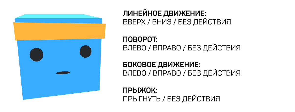 Машинное обучение в Unity: учим МО-агентов перепрыгивать через стены - 11 Машинное обучение в Unity: учим МО-агентов перепрыгивать через стены - 11
