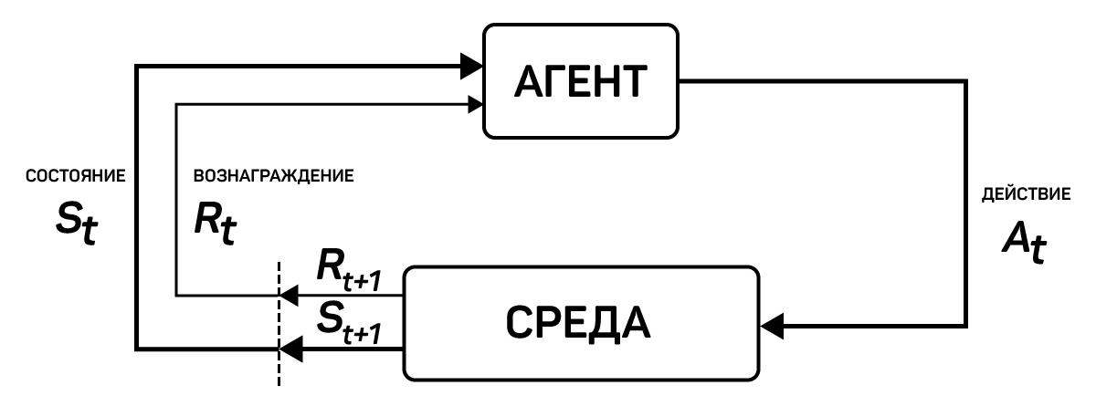 Машинное обучение в Unity: учим МО-агентов перепрыгивать через стены - 4