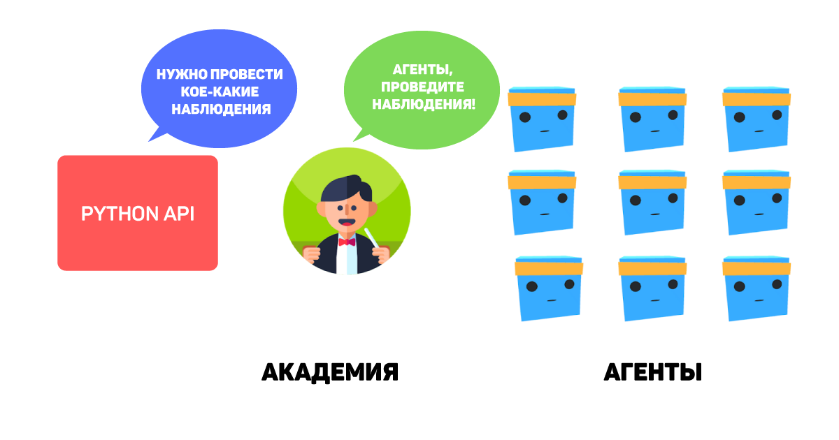 Машинное обучение в Unity: учим МО-агентов перепрыгивать через стены - 5 Машинное обучение в Unity: учим МО-агентов перепрыгивать через стены - 5