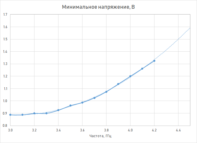 Новая статья: Такой разгон нам не нужен. Терзаем AMD Ryzen Threadripper 3970X и материнскую плату MSI Creator TRX40