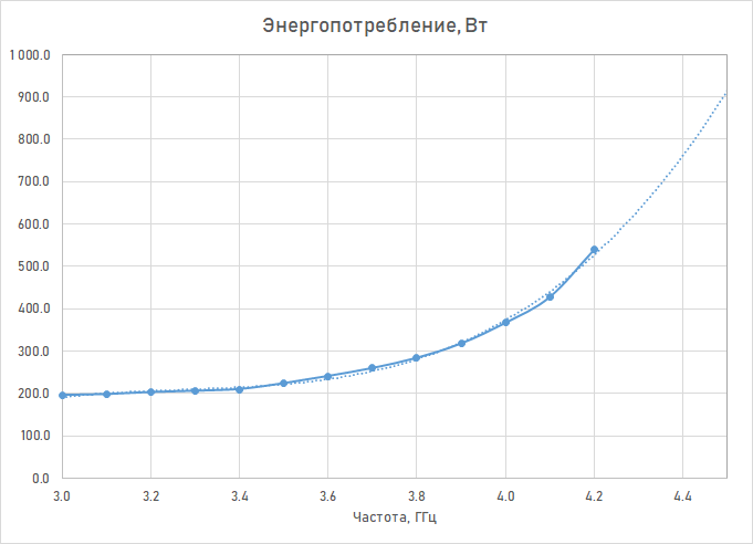Новая статья: Такой разгон нам не нужен. Терзаем AMD Ryzen Threadripper 3970X и материнскую плату MSI Creator TRX40