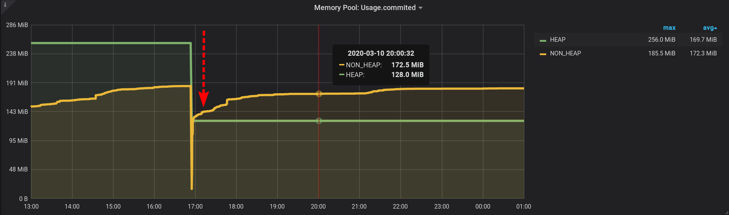 Grafana, InfluxDB, два тега и одна сумма. Или как посчитать сумму подгрупп? - 12