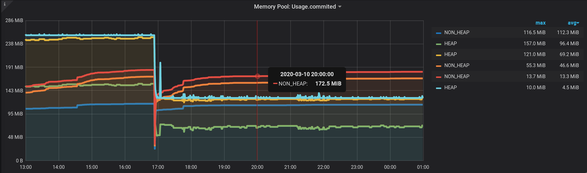 Grafana, InfluxDB, два тега и одна сумма. Или как посчитать сумму подгрупп? - 16