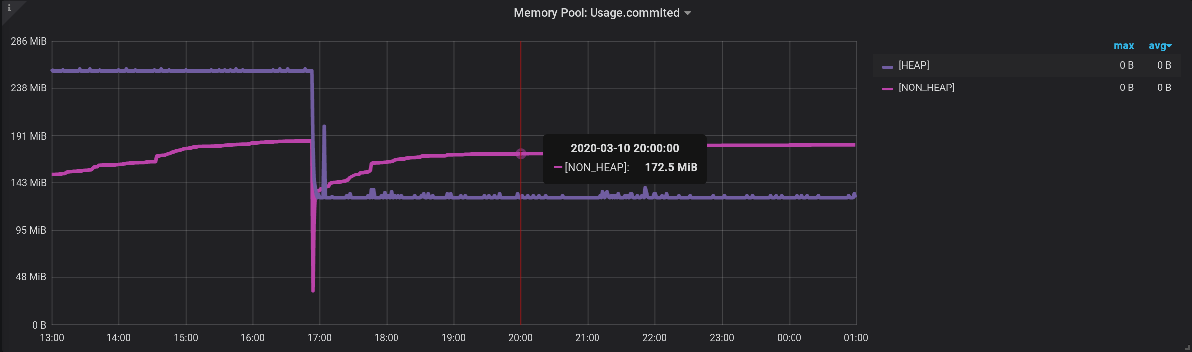 Grafana, InfluxDB, два тега и одна сумма. Или как посчитать сумму подгрупп? - 20