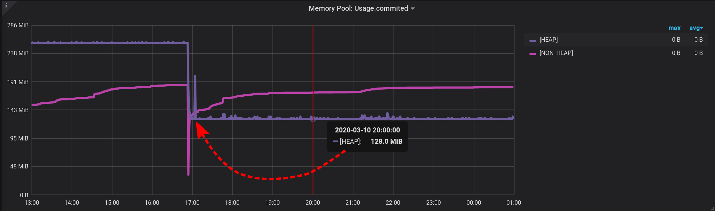 Grafana, InfluxDB, два тега и одна сумма. Или как посчитать сумму подгрупп? - 21