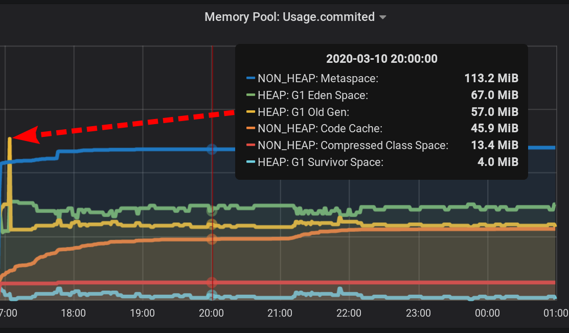Grafana, InfluxDB, два тега и одна сумма. Или как посчитать сумму подгрупп? - 4