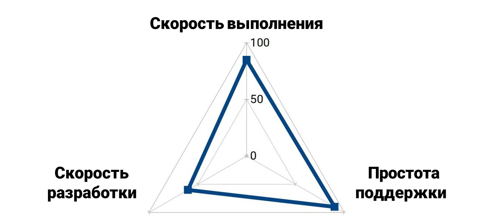 NoVerify: PHP-линтер, который работает быстро - 2