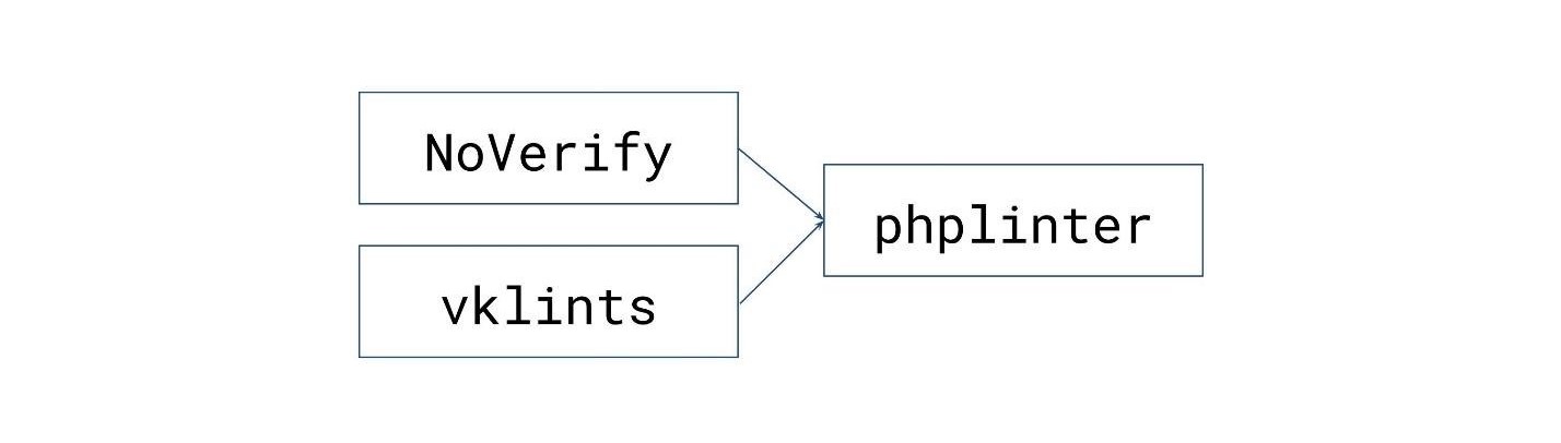 NoVerify: PHP-линтер, который работает быстро - 7 NoVerify: PHP-линтер, который работает быстро - 7