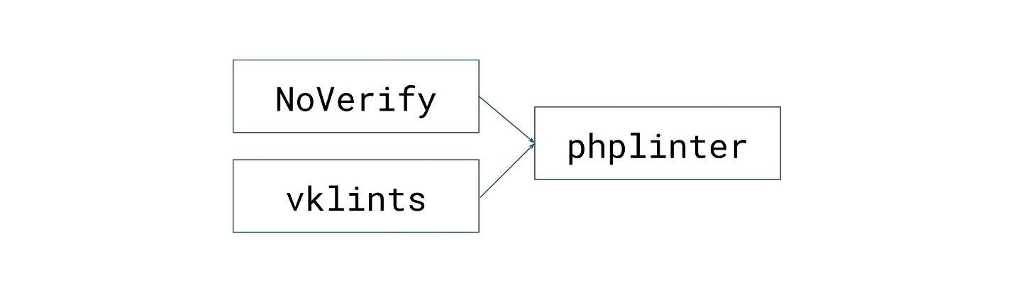 NoVerify: PHP-линтер, который работает быстро - 7