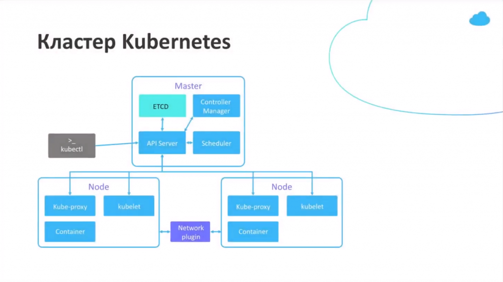 Packer, Terraform и Ansible: деплой кластера Kubernetes за час - 10