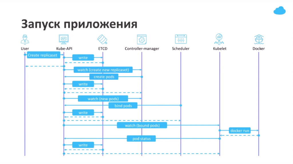 Packer, Terraform и Ansible: деплой кластера Kubernetes за час - 11